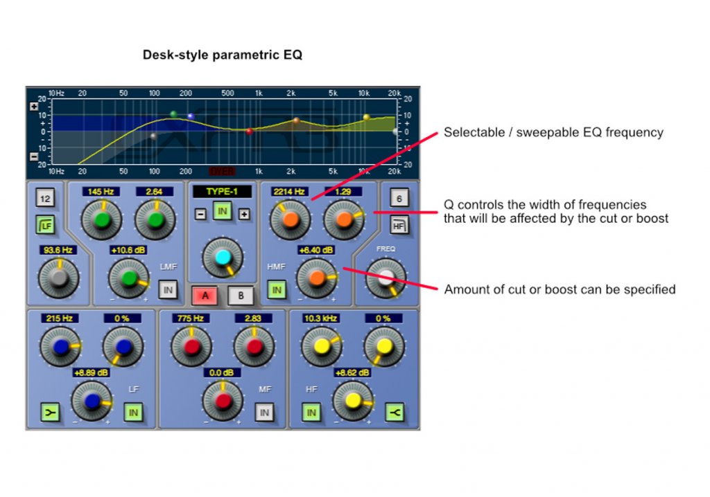 how to use eq