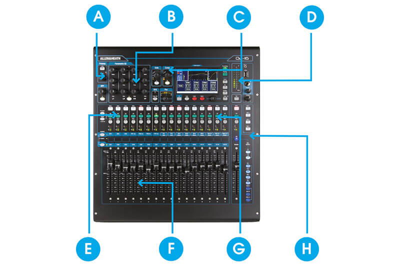 The Essential Guide to Mixing - Hardware Mixer overview