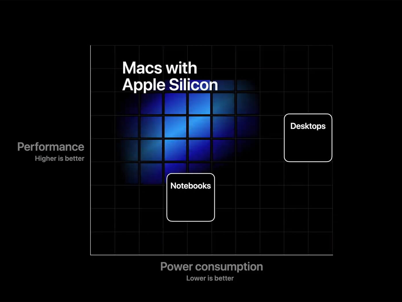Apple Silicon 