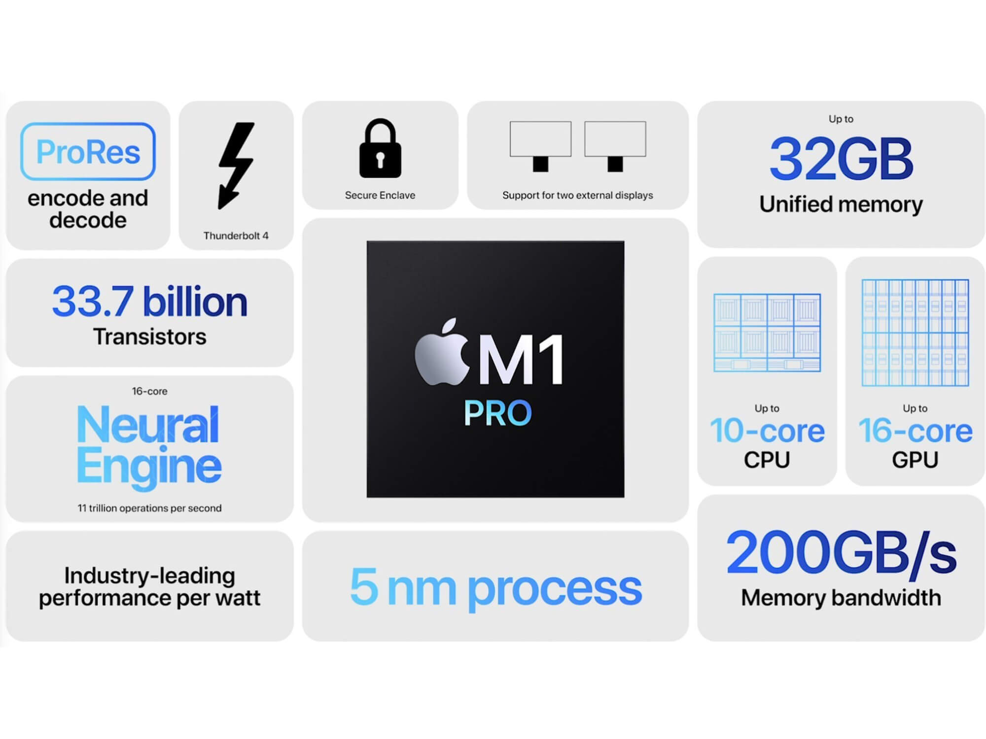Apple M1 Pro 