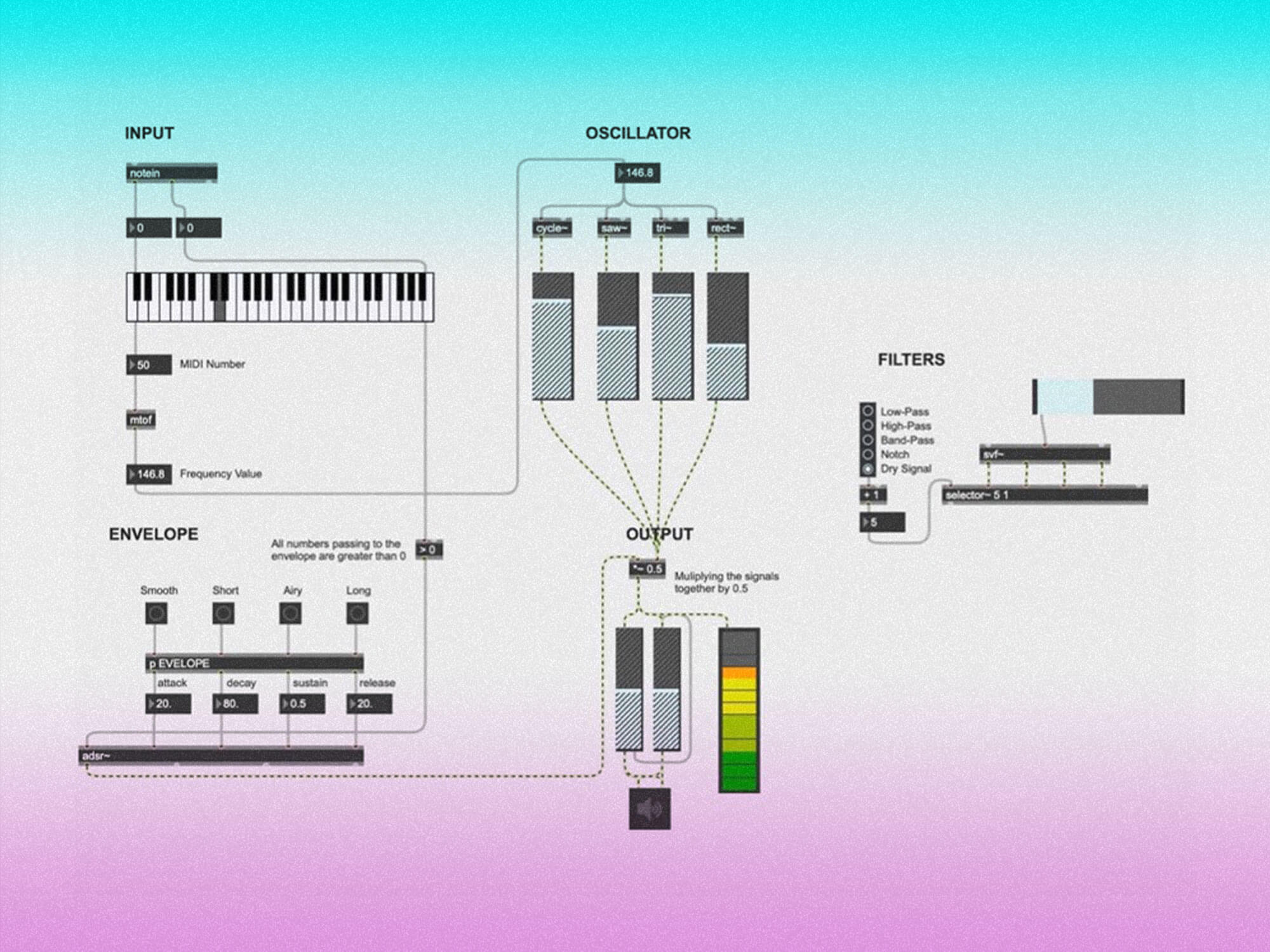 Max MSP Synthesizer