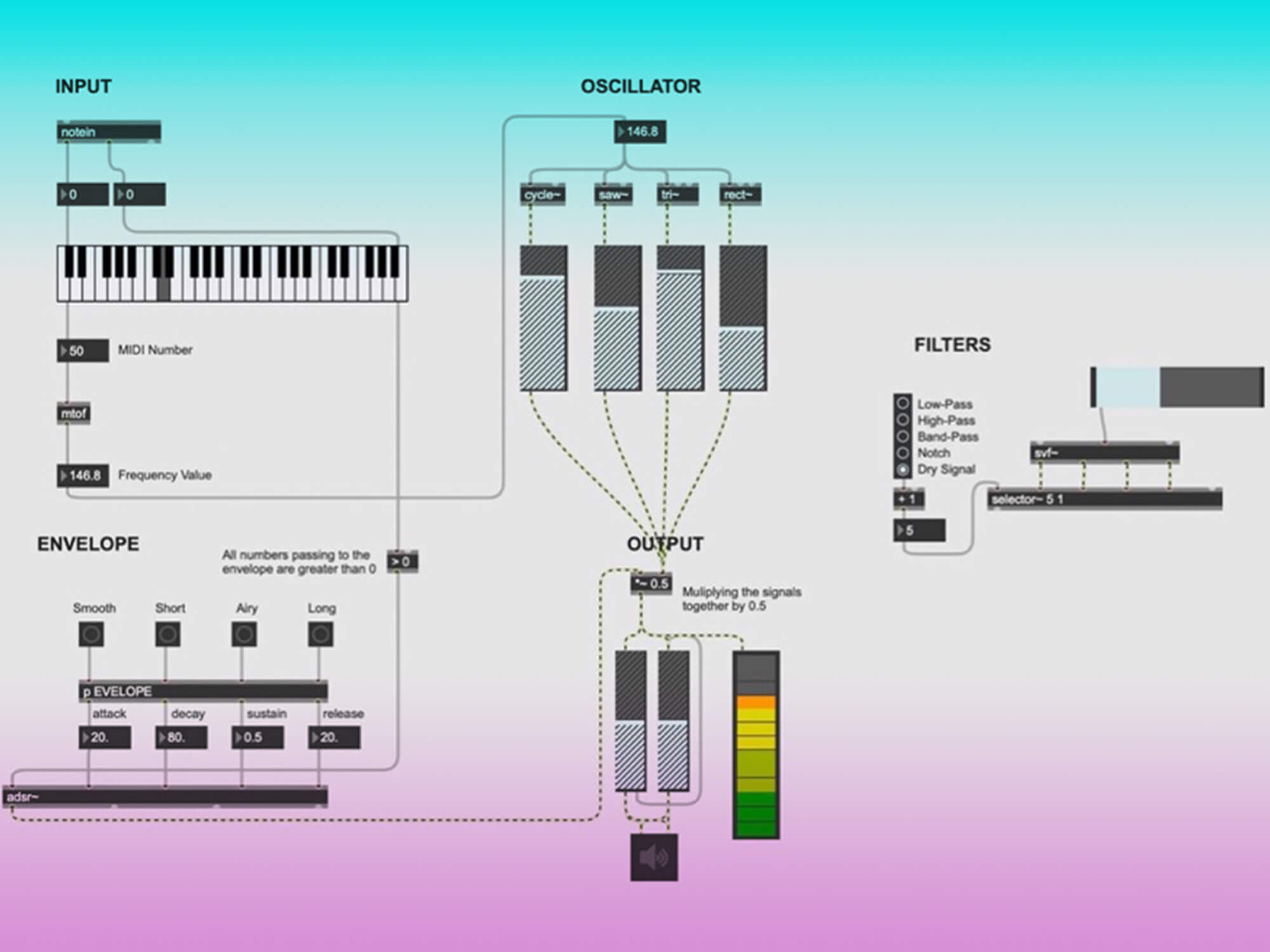 Creating a filter for a software synthesizer